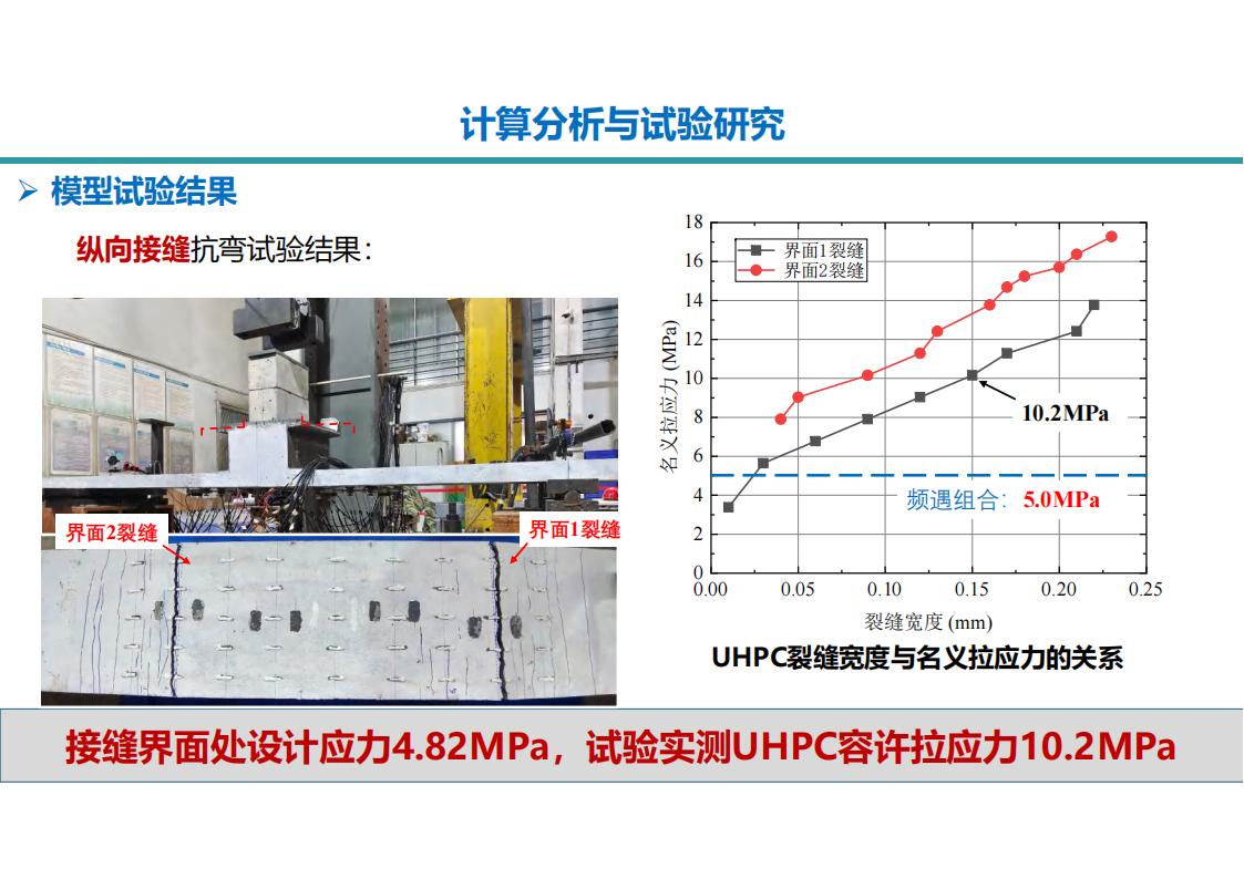 两类钢-UHPC组合梁新结构及在长沙市首次应用_57.jpg