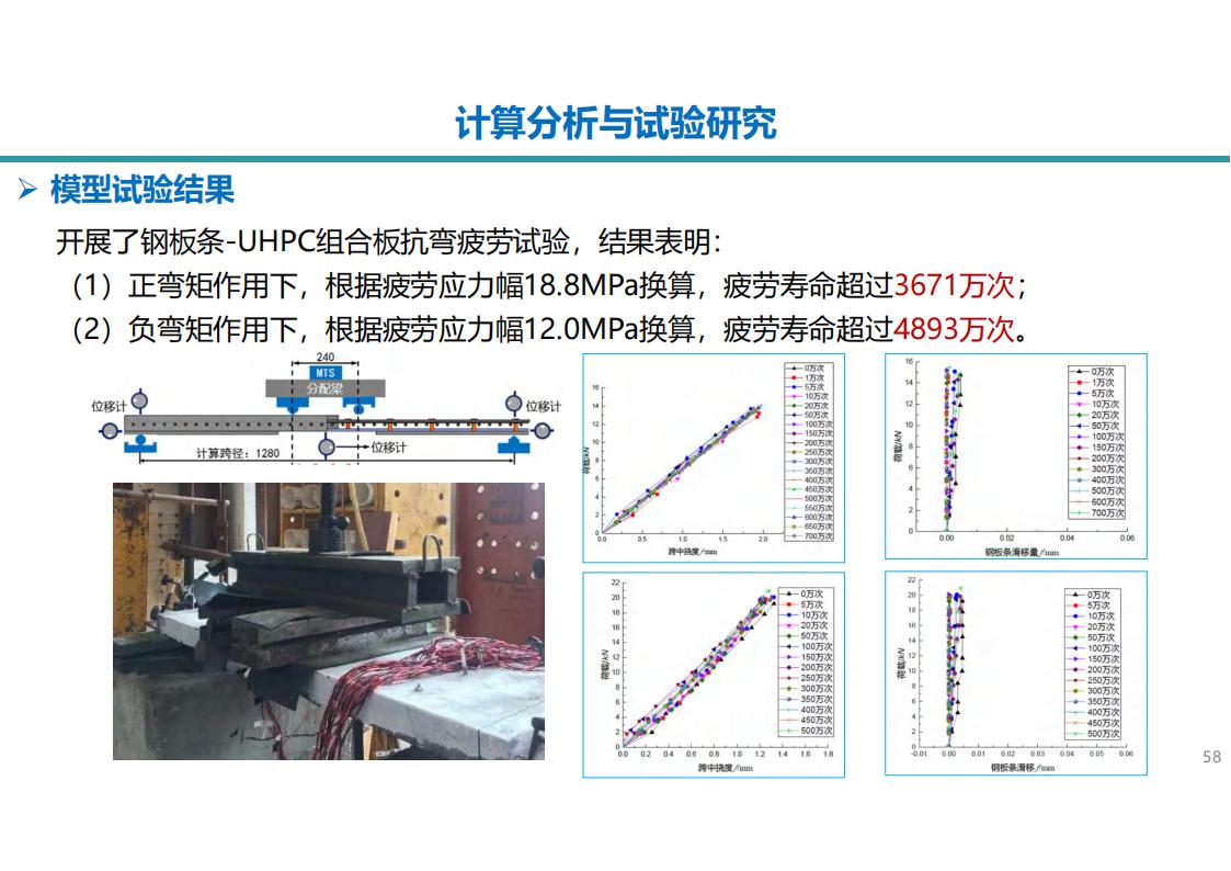 两类钢-UHPC组合梁新结构及在长沙市首次应用_58.jpg