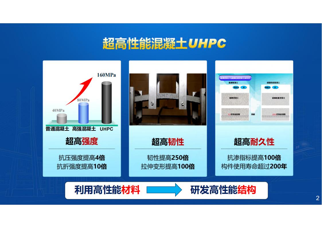 型钢-UHPC组合梁桥新结构研发与应用_02.jpg