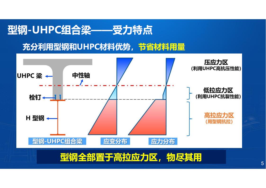 型钢-UHPC组合梁桥新结构研发与应用_05.jpg