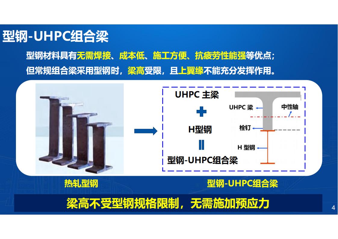 型钢-UHPC组合梁桥新结构研发与应用_04.jpg