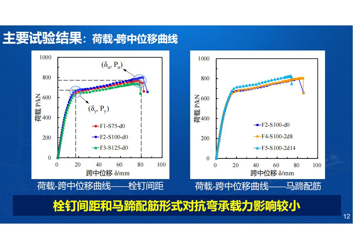 型钢-UHPC组合梁桥新结构研发与应用_12.jpg