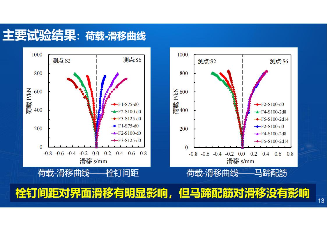 型钢-UHPC组合梁桥新结构研发与应用_13.jpg