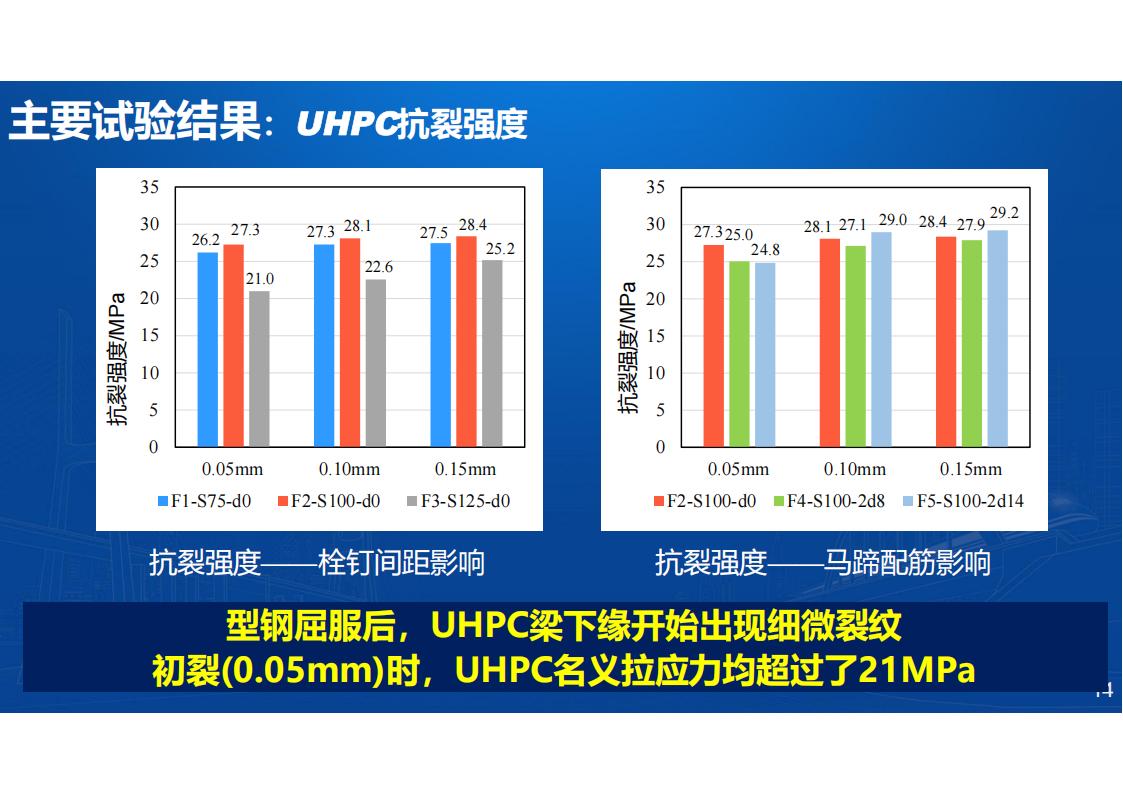 型钢-UHPC组合梁桥新结构研发与应用_14.jpg