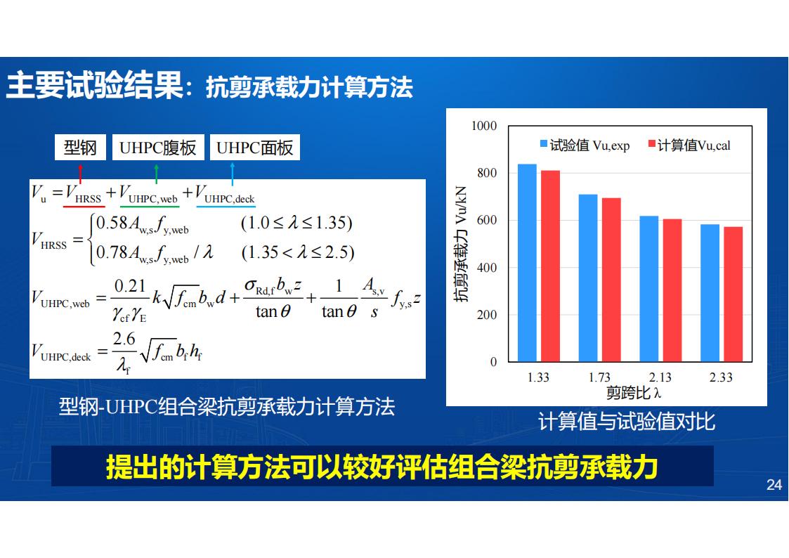 型钢-UHPC组合梁桥新结构研发与应用_24.jpg
