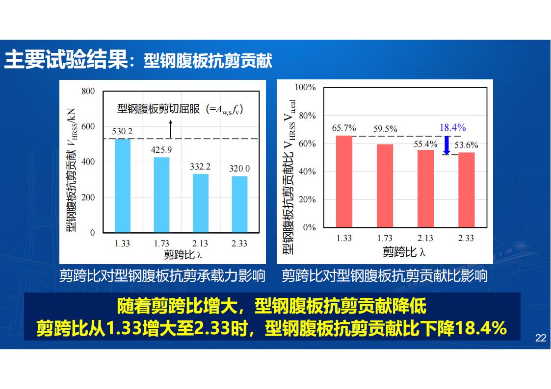 型钢-UHPC组合梁桥新结构研发与应用_22.jpg