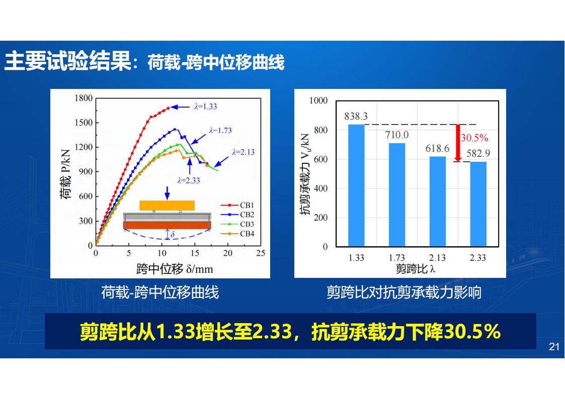型钢-UHPC组合梁桥新结构研发与应用_21.jpg