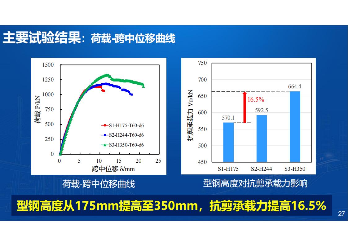 型钢-UHPC组合梁桥新结构研发与应用_27.jpg