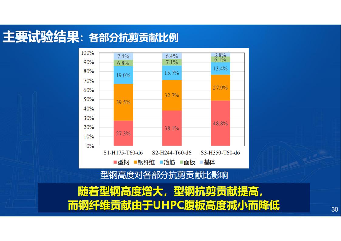 型钢-UHPC组合梁桥新结构研发与应用_30.jpg