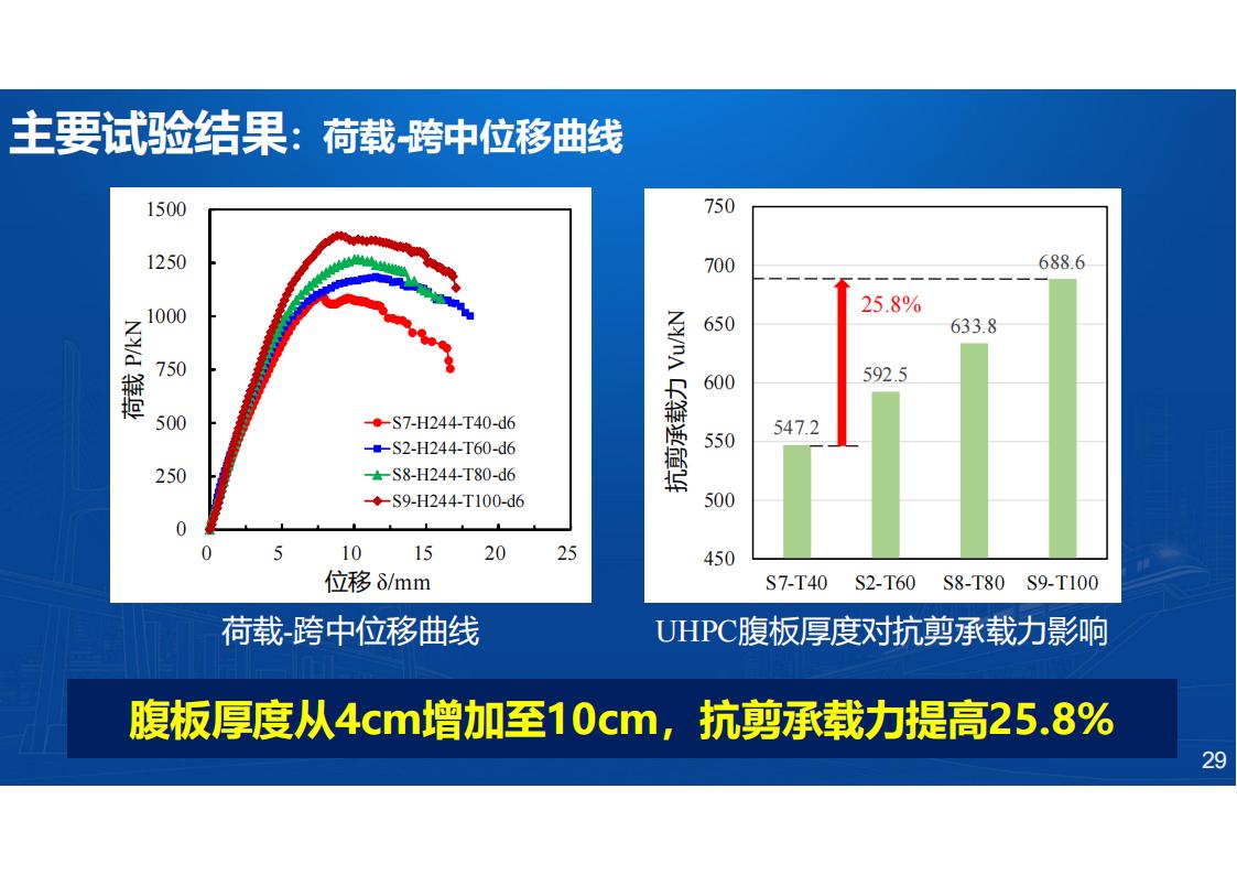 型钢-UHPC组合梁桥新结构研发与应用_29.jpg