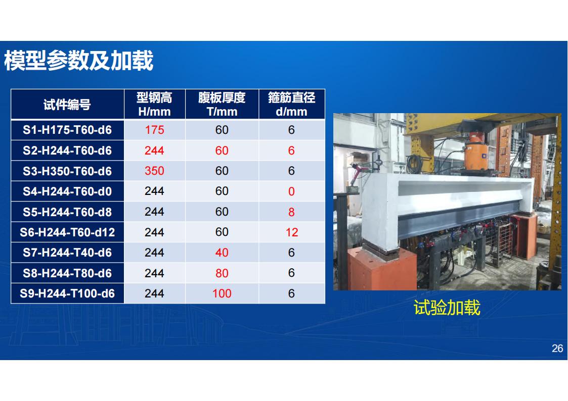 型钢-UHPC组合梁桥新结构研发与应用_26.jpg