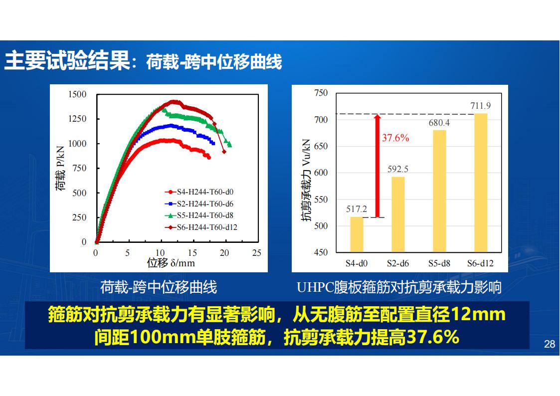 型钢-UHPC组合梁桥新结构研发与应用_28.jpg
