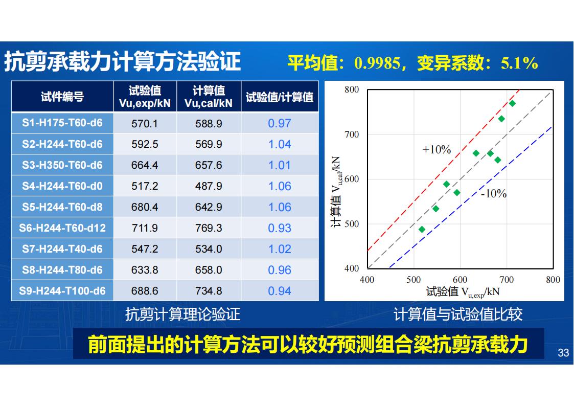 型钢-UHPC组合梁桥新结构研发与应用_33.jpg