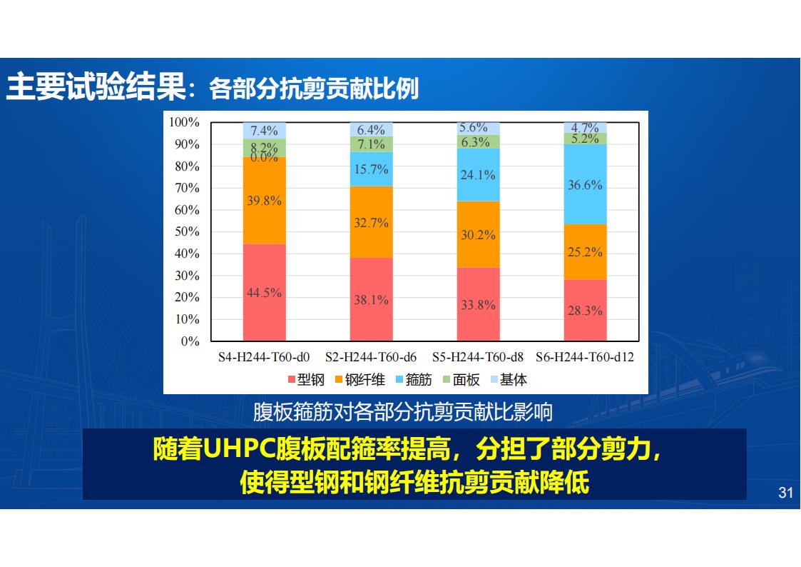 型钢-UHPC组合梁桥新结构研发与应用_31.jpg
