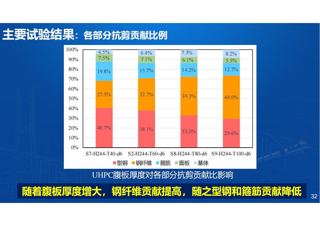 型钢-UHPC组合梁桥新结构研发与应用_32.jpg
