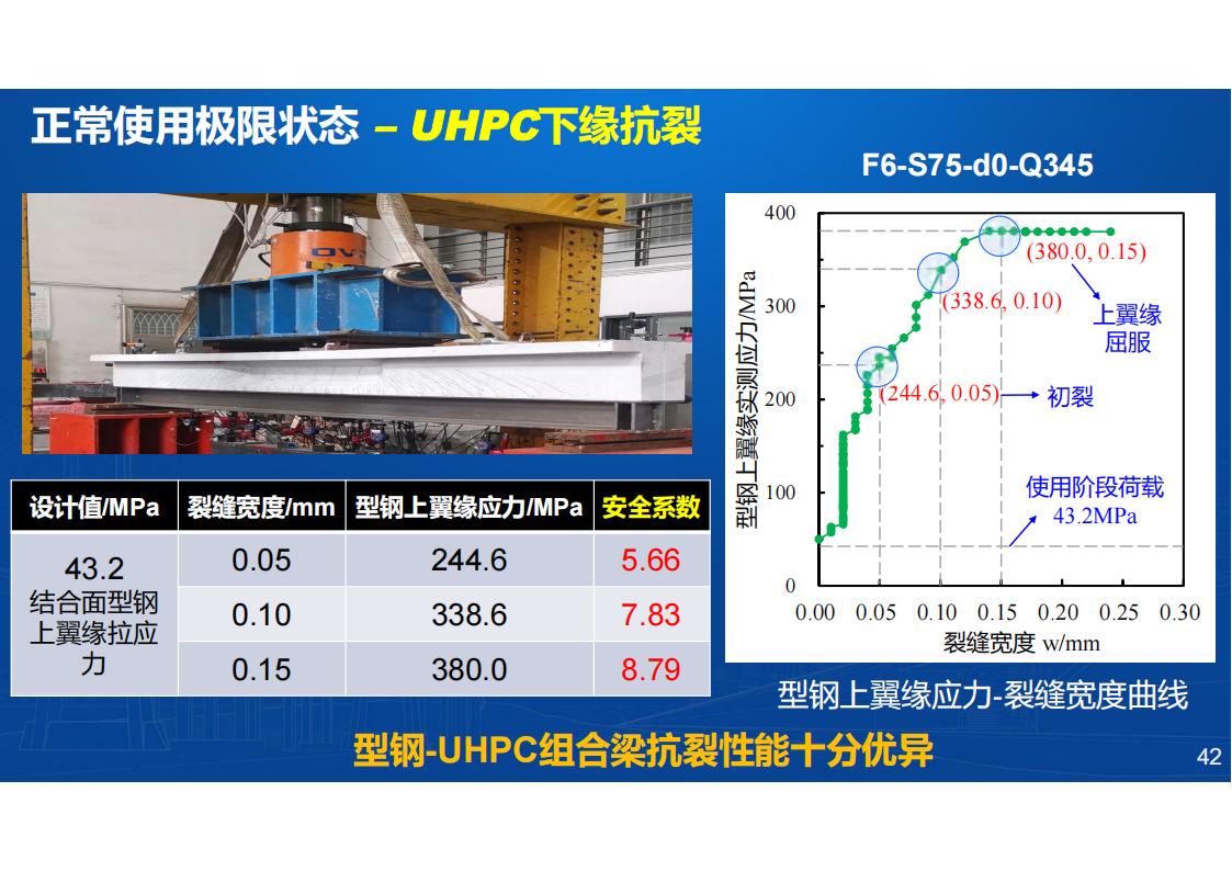 型钢-UHPC组合梁桥新结构研发与应用_42.jpg