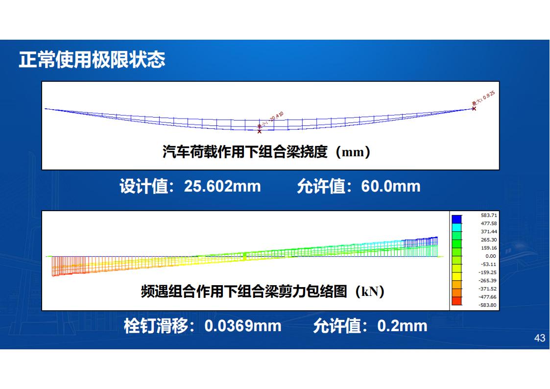 型钢-UHPC组合梁桥新结构研发与应用_43.jpg