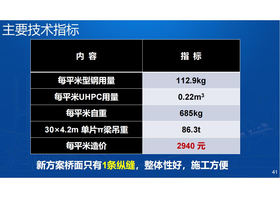 型钢-UHPC组合梁桥新结构研发与应用_41.jpg