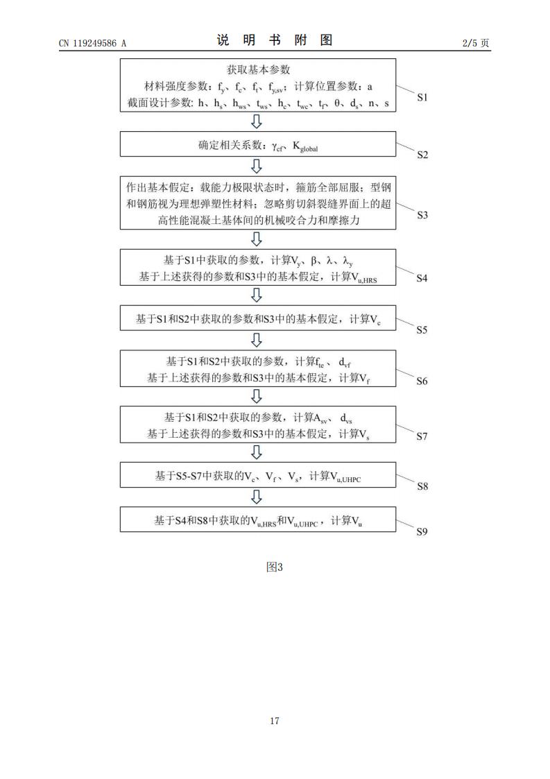 具有组合腹板的组合梁的抗剪承载力的计算方法及系统_17.jpg