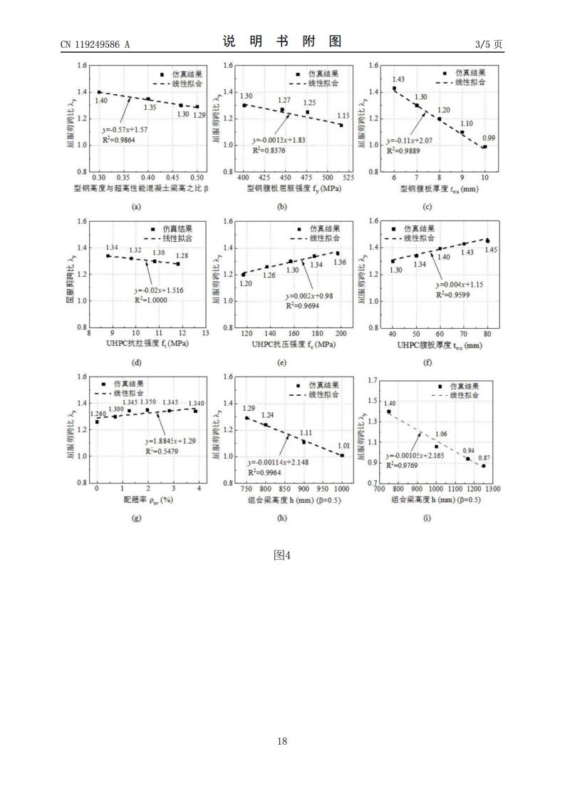 具有组合腹板的组合梁的抗剪承载力的计算方法及系统_15.jpg