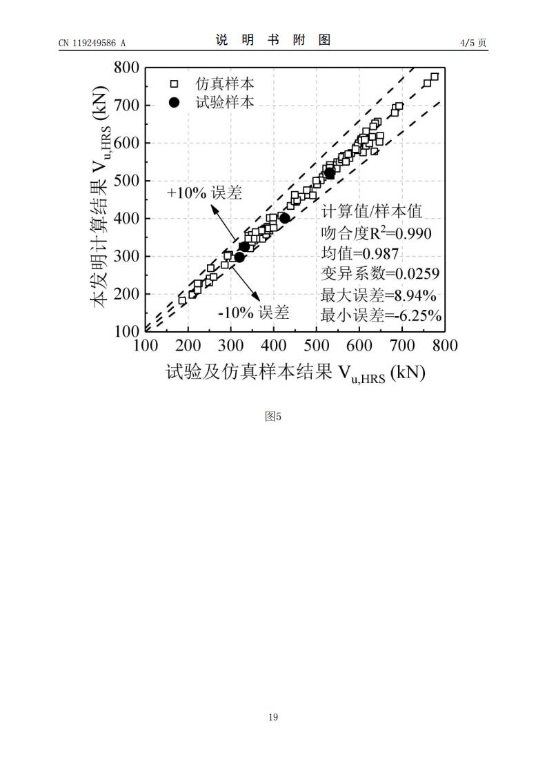 具有组合腹板的组合梁的抗剪承载力的计算方法及系统_19.jpg