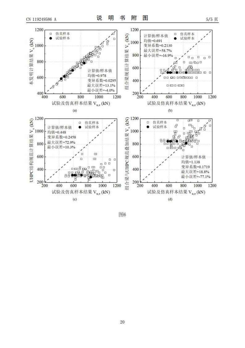 具有组合腹板的组合梁的抗剪承载力的计算方法及系统_20.jpg