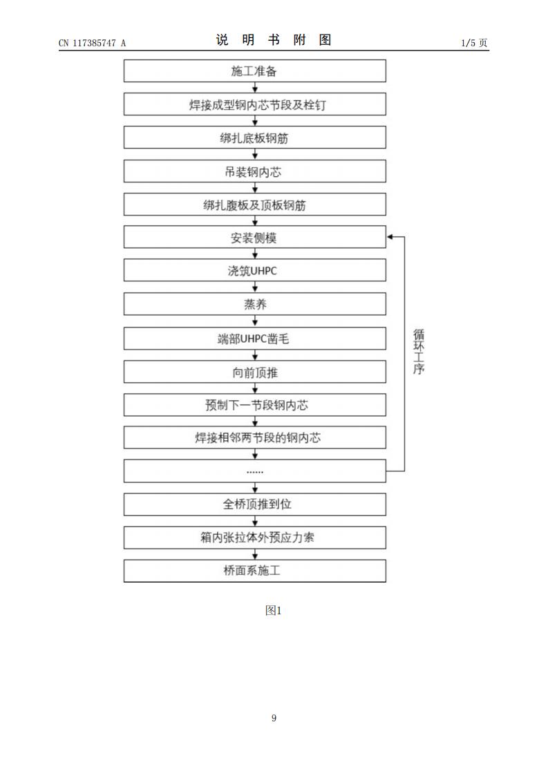 一种钢内芯-UHPC组合箱梁的标准化施工方法_09.jpg