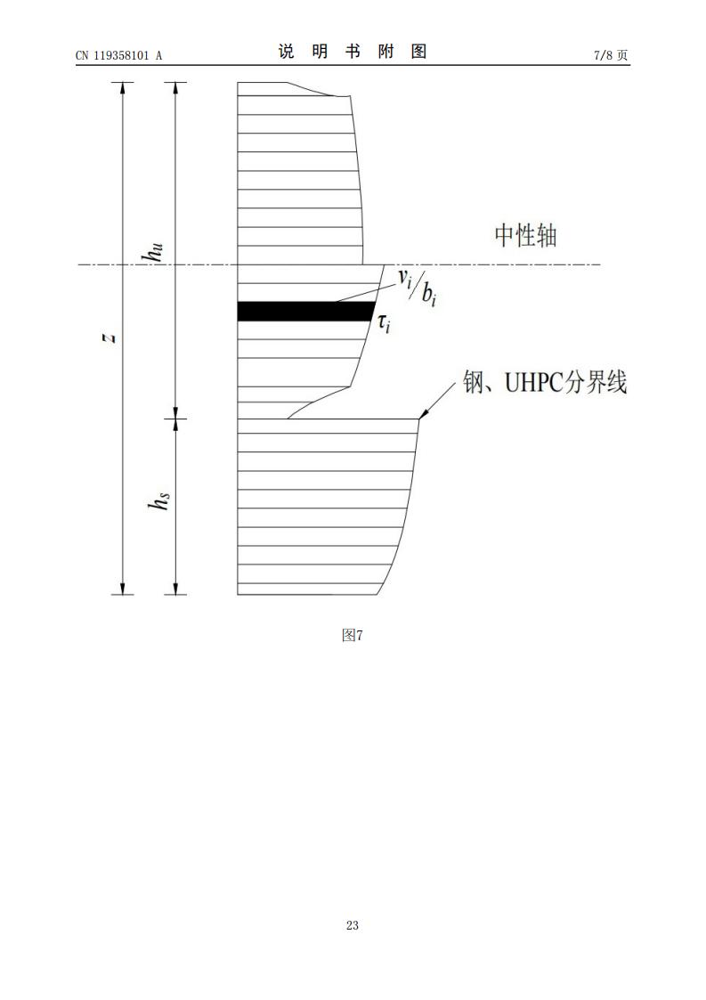 一种体外加筋的UHPC-T形梁竖向抗剪能力设计方法、系统及存储介质 (1)_23.jpg