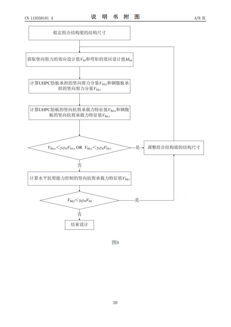 一种体外加筋的UHPC-T形梁竖向抗剪能力设计方法、系统及存储介质 (1)_20.jpg