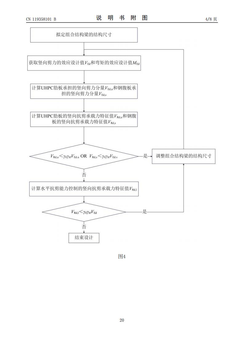 一种体外加筋的UHPC-T形梁竖向抗剪能力设计方法、系统及存储介质_20.jpg