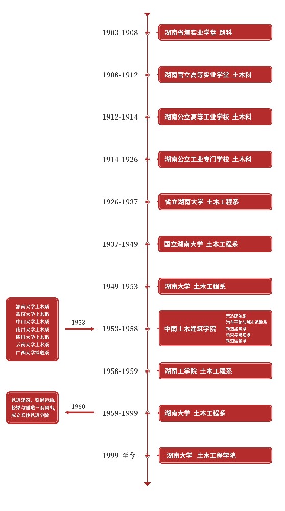 土木院历史沿革图.jpg